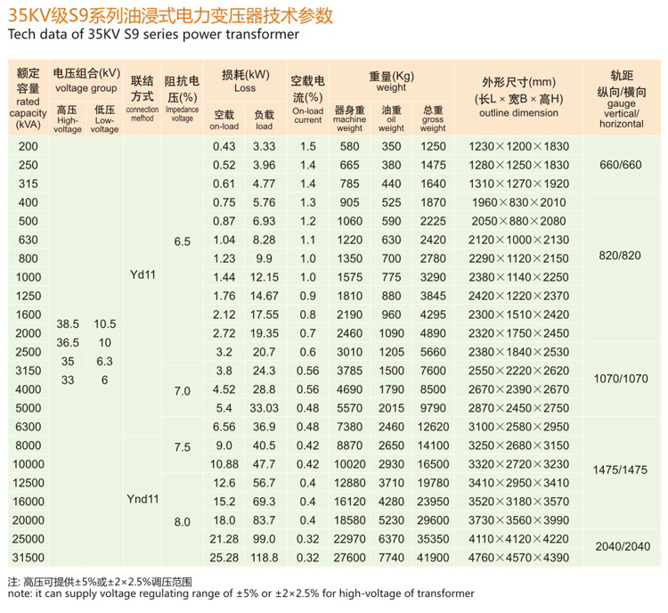 35KV级S9油浸式电力变压器