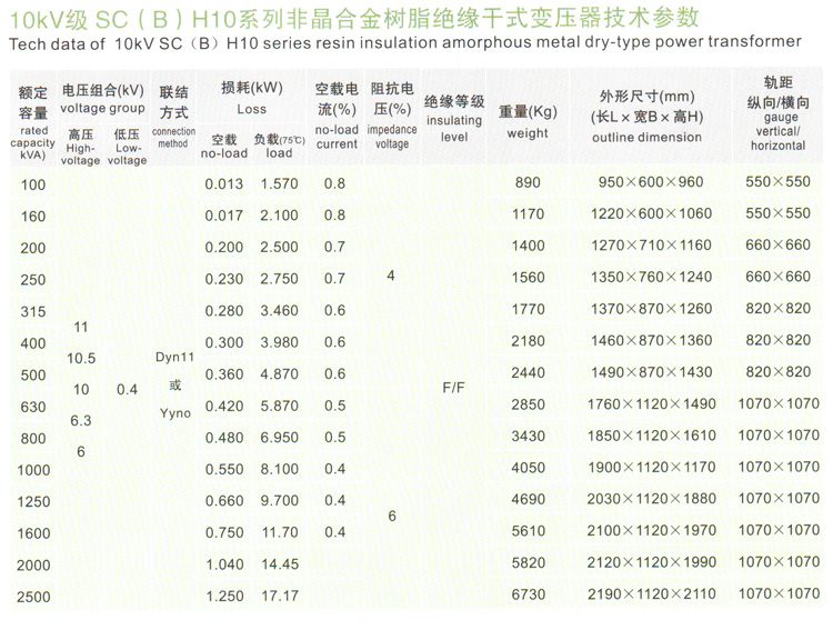 SCBH10非晶合金电力变压器