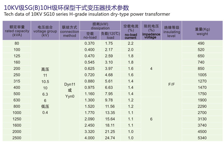 SG(B)10H͸ʽѹ